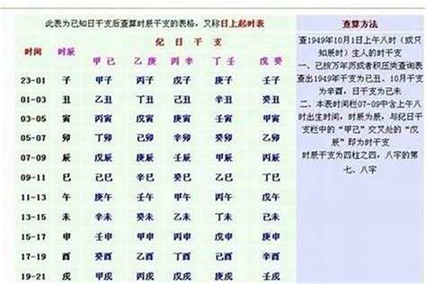 生辰算命 天運|免費線上八字計算機｜八字重量查詢、五行八字算